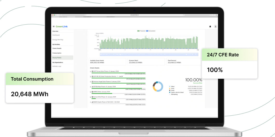 Simya VC’den Blok-Z’ye 500 bin dolar yatırım