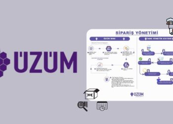 Üzüm Teknoloji, 10 Milyon Dolar Yatırım Aldı: E-Ticaret Entegrasyonunda Yeni Bir Dönem Başlıyor!