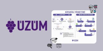 Üzüm Teknoloji, 10 Milyon Dolar Yatırım Aldı: E-Ticaret Entegrasyonunda Yeni Bir Dönem Başlıyor!