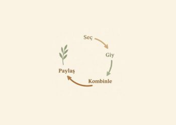 Kapsül Dolabını Birlikte Oluşturalım! Bilinçli Tüketim Yöntemleri