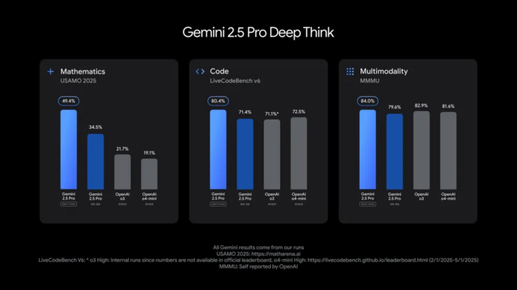 Gemini 2.5