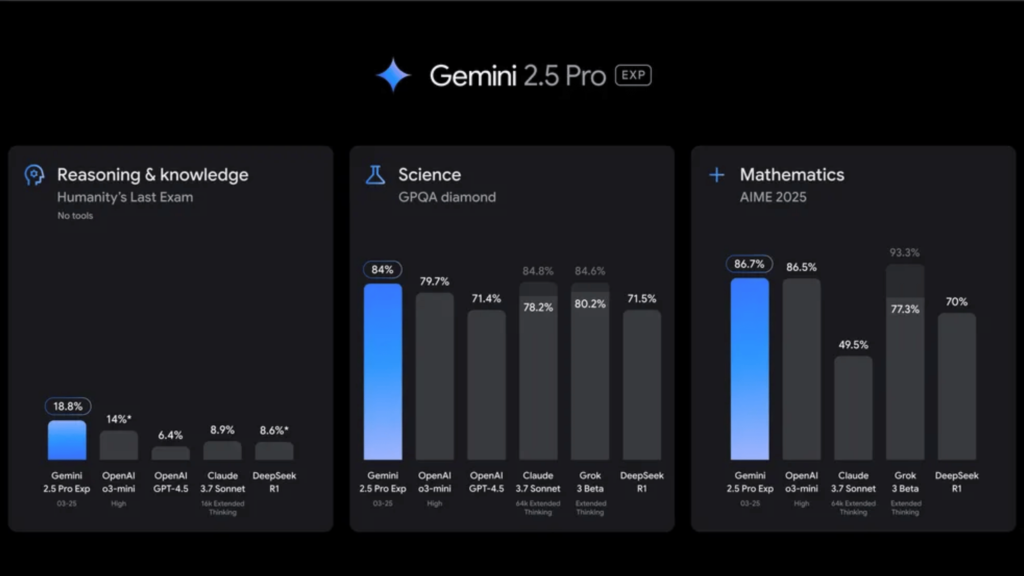 Gemini 2.5