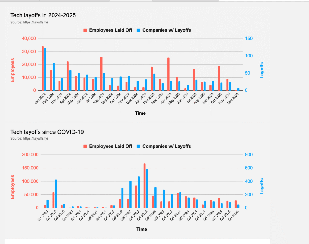 2025 Teknoloji Şirketlerinde İşten Çıkarmalar