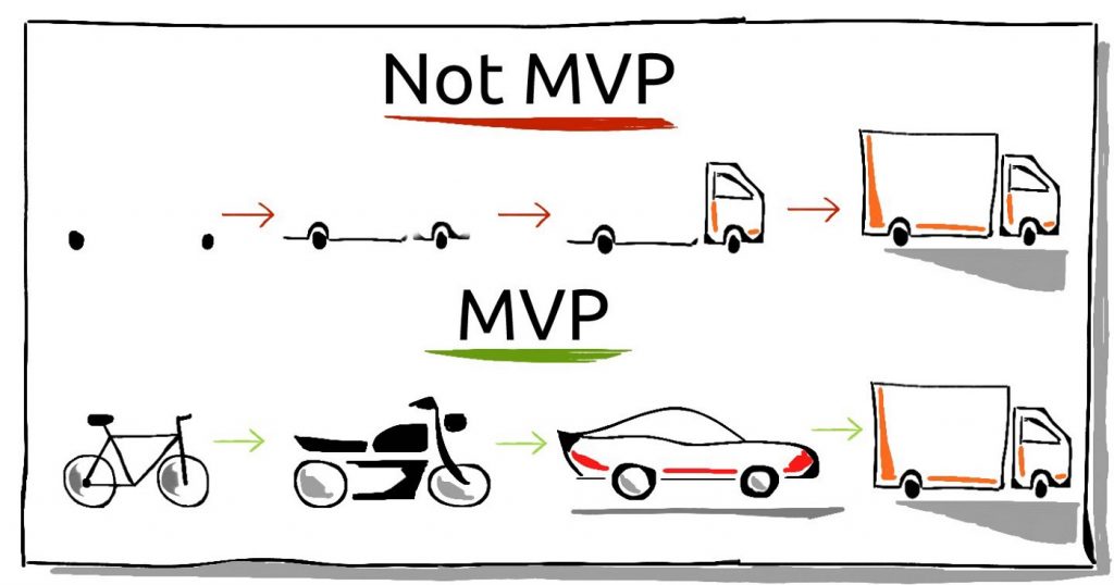 MVP Nedir?