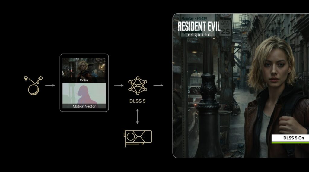 Nvidia DLSS 5 Tanıtıldı: Oyunlarda ve İş Dünyasında Yeni Yapay Zeka Devrimi