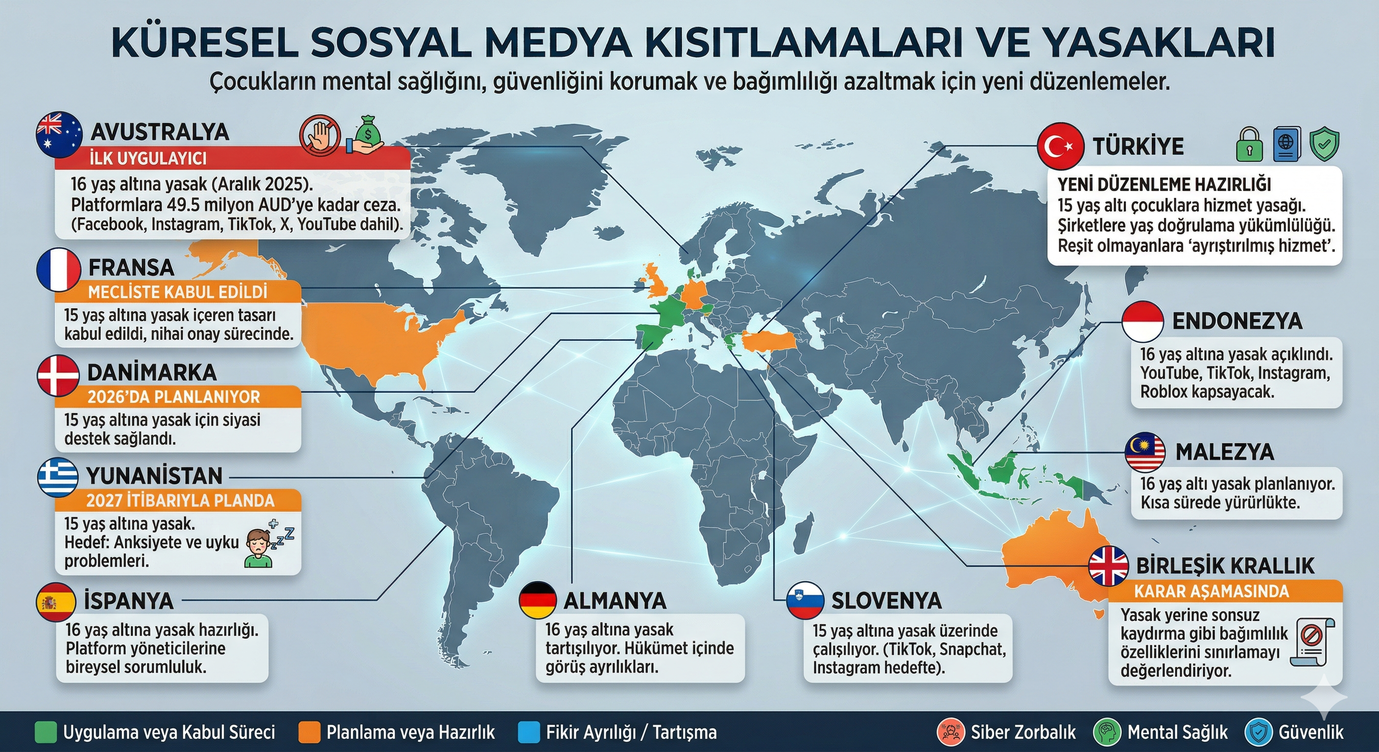 çocuklara sosyal medya yasağı
