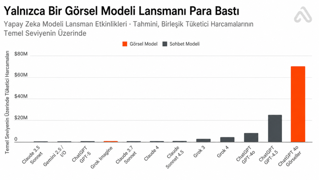 Görsel Üretim Money