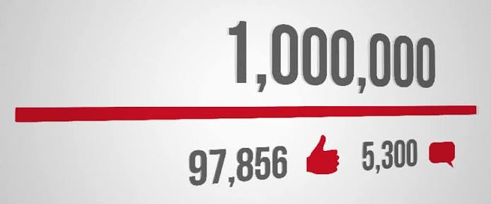 YouTube, Görüntüleme Sayısı Ayarlarını Değiştirdi image